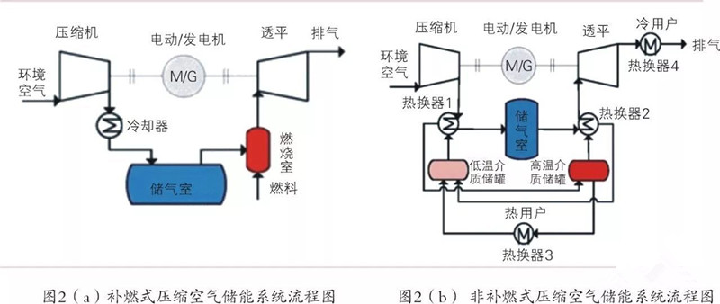 壓縮空氣儲能系統(tǒng).jpg